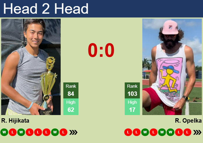Prediction And Head To Head Rinky Hijikata Vs. Reilly Opelka Sq8lhoztwa Prediction and head to head Rinky Hijikata vs. Reilly Opelka