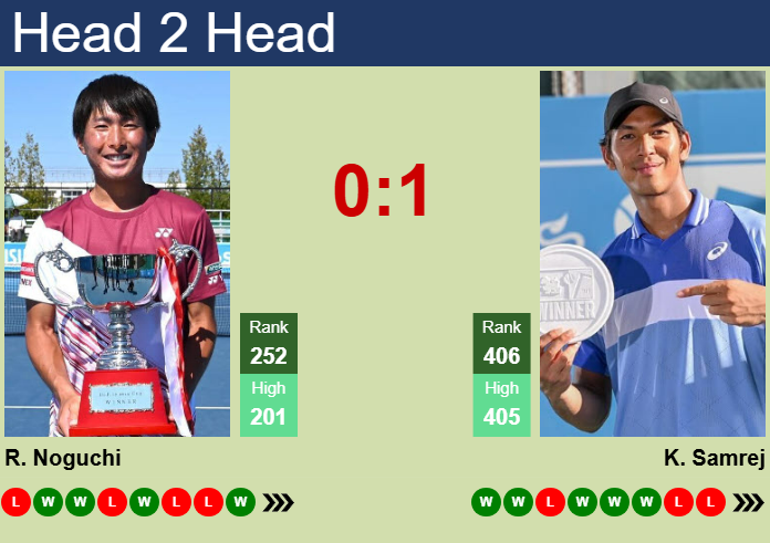 Prediction and head to head Rio Noguchi vs. Kasidit Samrej