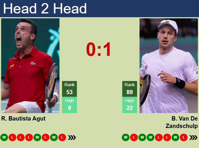 H2H, prediction of Roberto Bautista Agut vs Botic Van De Zandschulp in Munich with odds, preview, pick | 15th April 2025