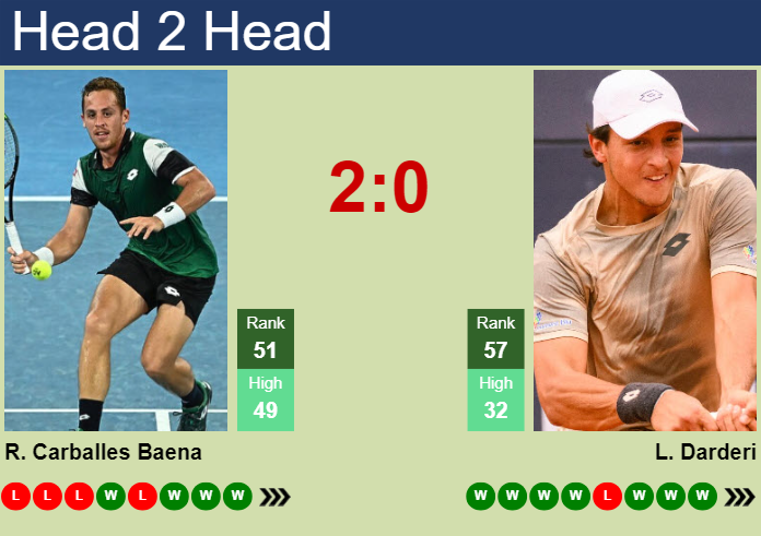 H2H, prediction of Roberto Carballes Baena vs Luciano Darderi in Marrakech with odds, preview, pick | 5th April 2025