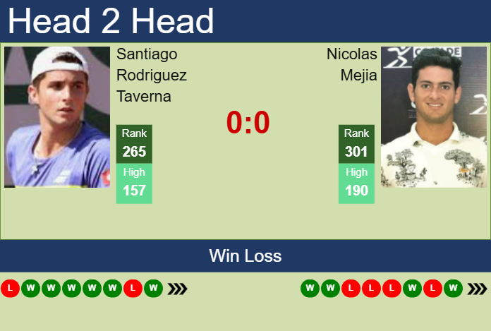 H2H, prediction of Santiago Rodriguez Taverna vs Nicolas Mejia in San Luis Potosi Challenger with odds, preview, pick | 17th April 2025