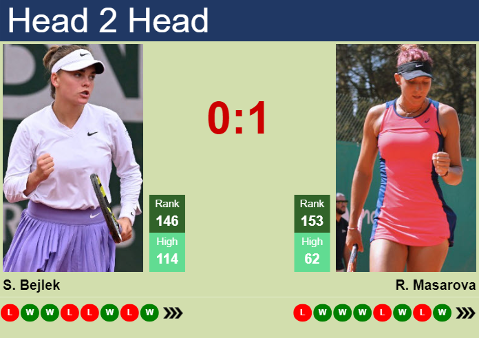Prediction And Head To Head Sara Bejlek Vs. Rebeka Masarova G9wuwacmsn Prediction and head to head Sara Bejlek vs. Rebeka Masarova
