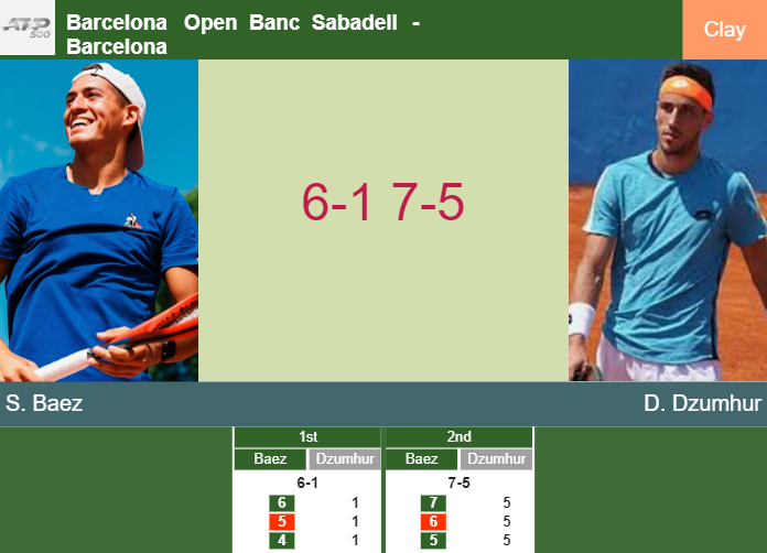 Prediction And Head To Head Sebastian Baez Vs Damir Dzumhur J7lsml4a7k Prediction-and-head-to-head-Sebastian-Baez-vs-Damir-Dzumhur