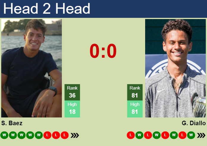 H2H, prediction of Sebastian Baez vs Gabriel Diallo in Bucharest with odds, preview, pick | 2nd April 2025