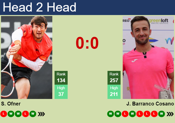 H2H, prediction of Sebastian Ofner vs Javier Barranco Cosano in Menorca Challenger with odds, preview, pick | 3rd April 2025