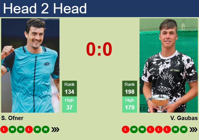 H2H, prediction of Sebastian Ofner vs Vilius Gaubas in Menorca Challenger with odds, preview, pick | 4th April 2025