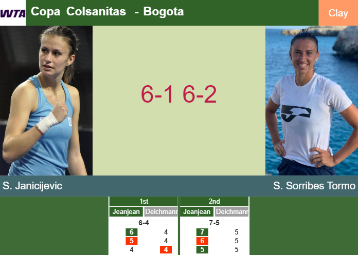 Fantastic Selena Janicijevic rolls past Sorribes Tormo in the 1st round to play vs Jeanjean – BOGOTA RESULTS