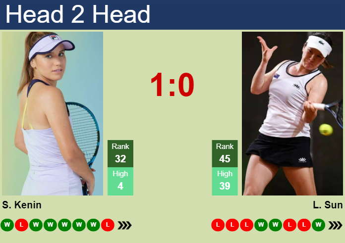 Prediction And Head To Head Sofia Kenin Vs. Lulu Sun Uohxoxmatw Prediction and head to head Sofia Kenin vs. Lulu Sun