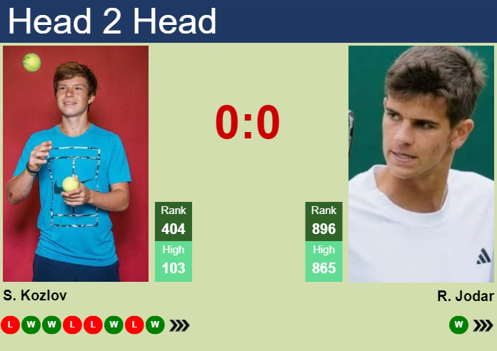 Prediction and head to head Stefan Kozlov vs. Rafael Jodar