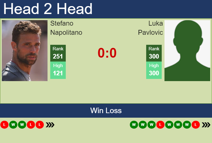 H2H, prediction of Stefano Napolitano vs Luka Pavlovic in Mexico City Challenger with odds, preview, pick | 7th April 2025