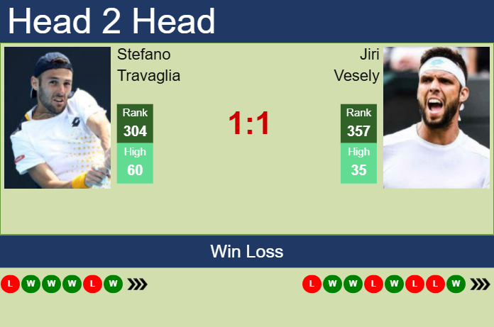 H2H, prediction of Stefano Travaglia vs Jiri Vesely in Rome Challenger with odds, preview, pick | 21st April 2025