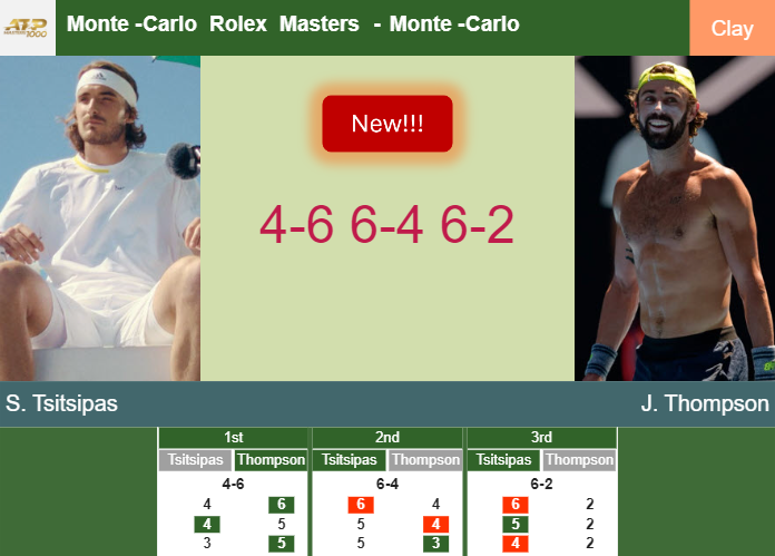 Prediction And Head To Head Stefanos Tsitsipas Vs Jordan Thompson Edrmwvsckp Prediction-and-head-to-head-Stefanos-Tsitsipas-vs-Jordan-Thompson