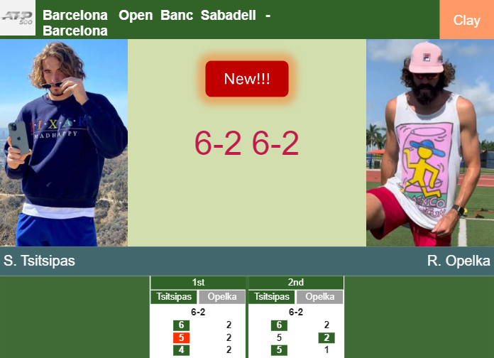 LIVE UPDATES. Stefanos Tsitsipas grounds Opelka in the 1st round – BARCELONA RESULTS