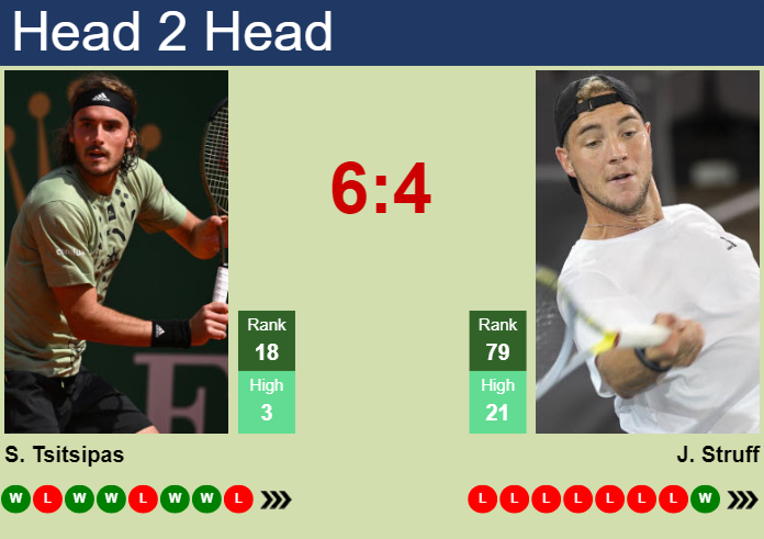 Prediction And Head To Head Stefanos Tsitsipas Vs. Jan Lennard Struff 9mz1ezno3y Prediction and head to head Stefanos Tsitsipas vs. Jan-Lennard Struff