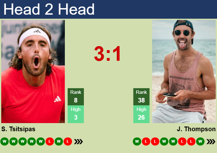 H2H, prediction of Stefanos Tsitsipas vs Jordan Thompson in ATP1000 Master in Monte-Carlo with odds, preview, pick | 8th April 2025