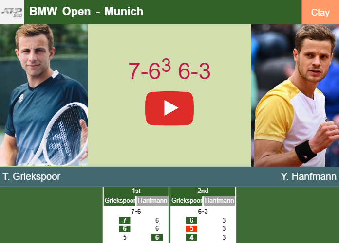 Tallon Griekspoor aces Hanfmann in the 2nd round to set up a battle vs Zverev at the BMW Open. HIGHLIGHTS – MUNICH RESULTS