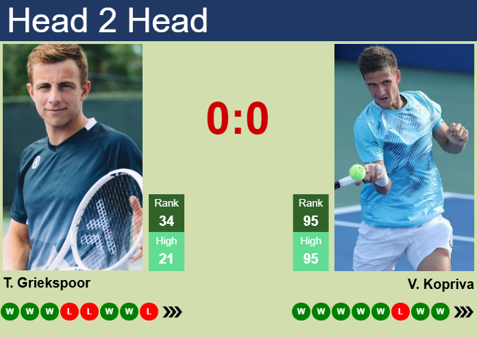 Prediction and head to head Tallon Griekspoor vs. Vit Kopriva