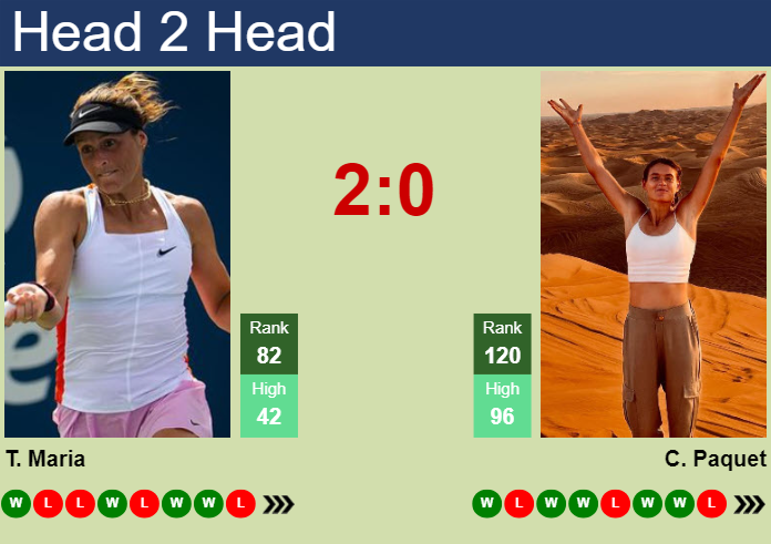 H2H, prediction of Tatjana Maria vs Chloe Paquet in Bogota with odds, preview, pick | 1st April 2025