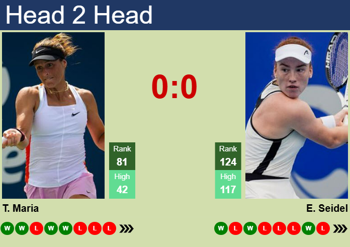 H2H, prediction of Tatjana Maria vs Ella Seidel in Stuttgart with odds, preview, pick | 16th April 2025