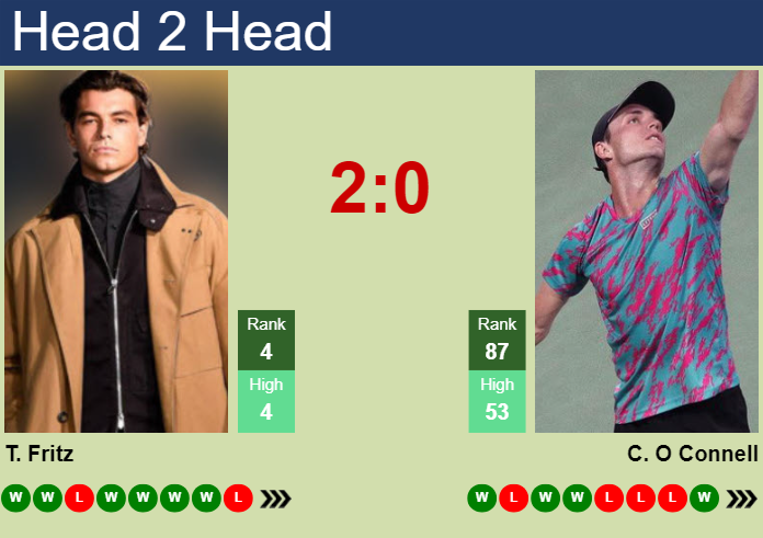 Prediction And Head To Head Taylor Fritz Vs. Christopher O Connell Yvsvrimrje Prediction and head to head Taylor Fritz vs. Christopher O Connell