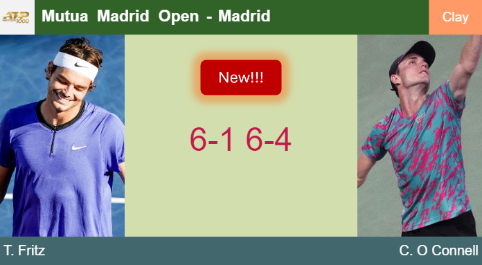 LIVE UPDATES. Taylor Fritz makes light work of O Connell in the 2nd round – MADRID RESULTS