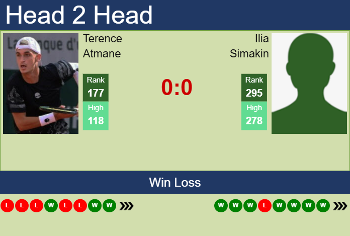 H2H, prediction of Terence Atmane vs Ilia Simakin in Busan Challenger with odds, preview, pick | 18th April 2025