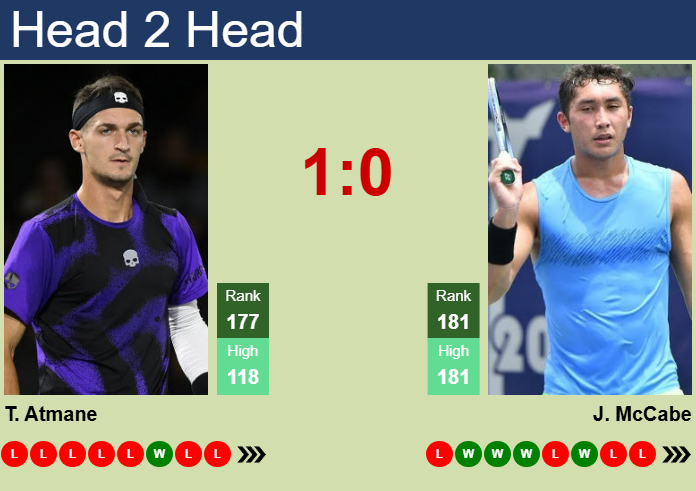 H2H, prediction of Terence Atmane vs James McCabe in Busan Challenger with odds, preview, pick | 15th April 2025