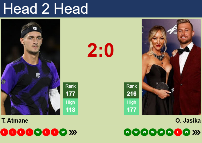 H2H, prediction of Terence Atmane vs Omar Jasika in Busan Challenger with odds, preview, pick | 17th April 2025