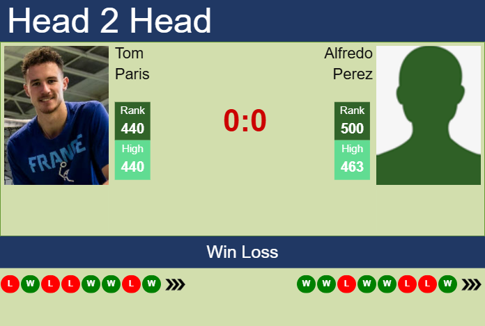 H2H, prediction of Tom Paris vs Alfredo Perez in Mexico City Challenger with odds, preview, pick | 7th April 2025