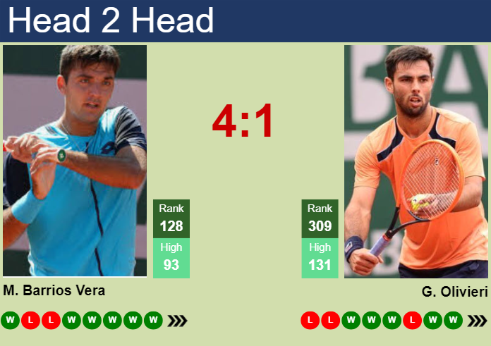 Prediction And Head To Head Tomas Barrios Vera Vs. Genaro Alberto Olivieri 7l2le0t6wz Prediction and head to head Tomas Barrios Vera vs. Genaro Alberto Olivieri