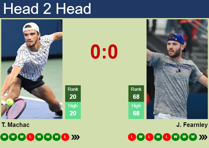 Prediction And Head To Head Tomas Machac Vs. Jacob Fearnley Cs4cnqvtdh Prediction and head to head Tomas Machac vs. Jacob Fearnley