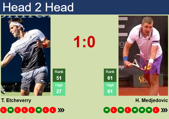 H2H, prediction of Tomas Martin Etcheverry vs Hamad Medjedovic in Madrid with odds, preview, pick | 24th April 2025