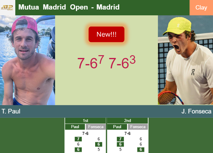 Prediction And Head To Head Tommy Paul Vs Joao Fonseca Uca6es1pup Prediction-and-head-to-head-Tommy-Paul-vs-Joao-Fonseca