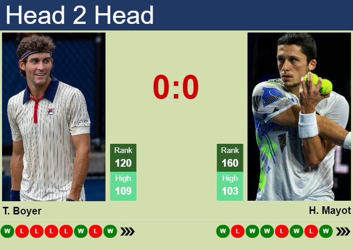 H2H, prediction of Tristan Boyer vs Harold Mayot in Madrid with odds, preview, pick | 22nd April 2025