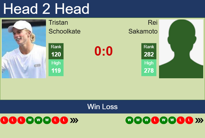 Prediction and head to head Tristan Schoolkate vs. Rei Sakamoto