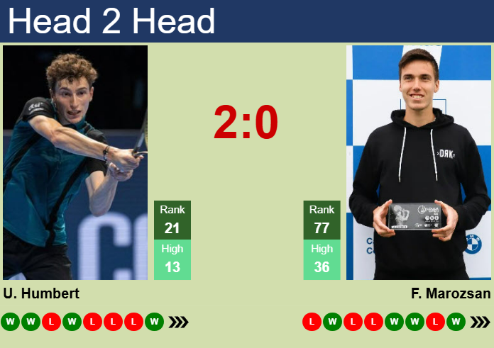 H2H, prediction of Ugo Humbert vs Fabian Marozsan in Munich with odds, preview, pick | 17th April 2025