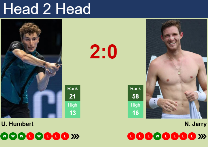 H2H, prediction of Ugo Humbert vs Nicolas Jarry in Munich with odds, preview, pick | 15th April 2025