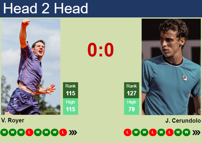 H2H, prediction of Valentin Royer vs Juan Manuel Cerundolo in Oeiras 4 Challenger with odds, preview, pick | 16th April 2025