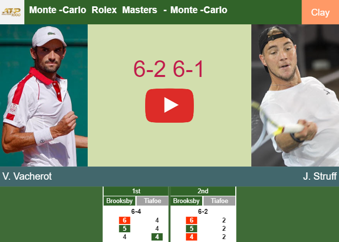 Prediction And Head To Head Valentin Vacherot Vs Jan Lennard Struff Dzwwi8hlnz Prediction-and-head-to-head-Valentin-Vacherot-vs-Jan-Lennard-Struff