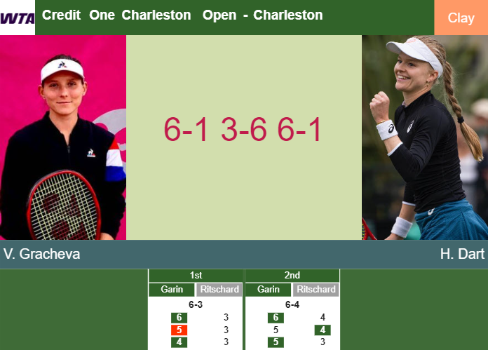 Prediction-and-head-to-head-Varvara-Gracheva-vs-Harriet-Dart