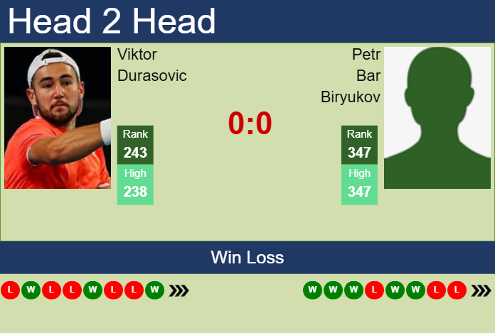 Prediction and head to head Viktor Durasovic vs. Petr Bar Biryukov