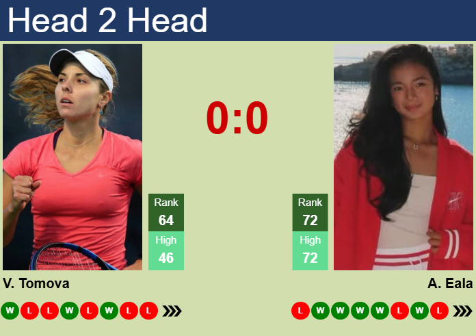 H2H, prediction of Viktoriya Tomova vs Alexandra Eala in Madrid with odds, preview, pick | 22nd April 2025