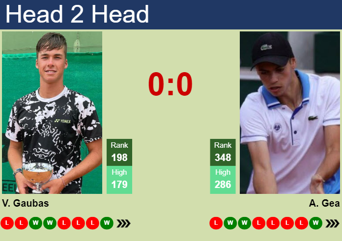 H2H, prediction of Vilius Gaubas vs Arthur Gea in Menorca Challenger with odds, preview, pick | 3rd April 2025