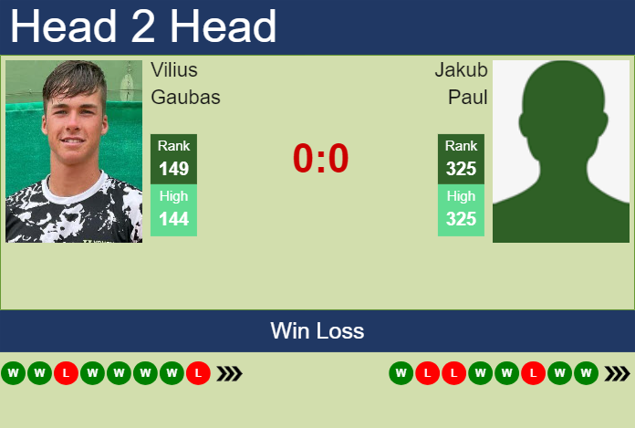 H2H, prediction of Vilius Gaubas vs Jakub Paul in Mauthausen Challenger with odds, preview, pick | 29th April 2025