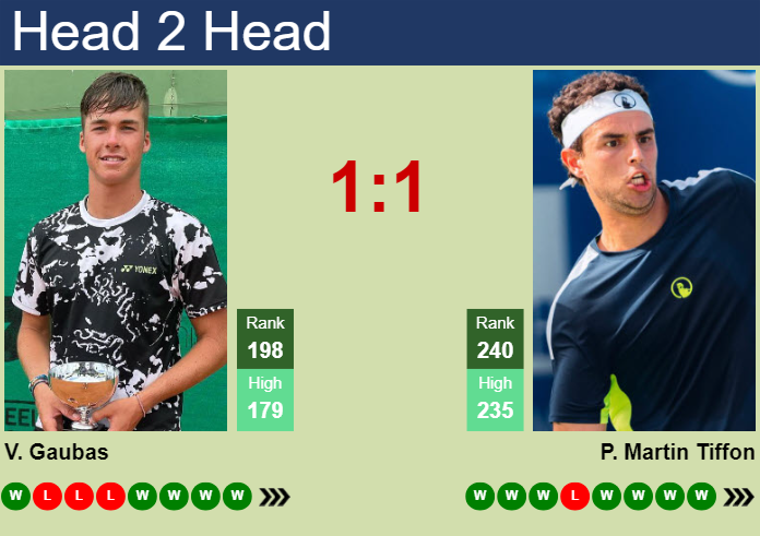 H2H, prediction of Vilius Gaubas vs Pol Martin Tiffon in Menorca Challenger with odds, preview, pick | 6th April 2025