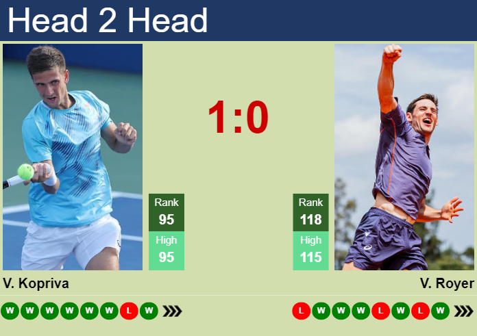 H2H, prediction of Vit Kopriva vs Valentin Royer in Madrid with odds, preview, pick | 22nd April 2025