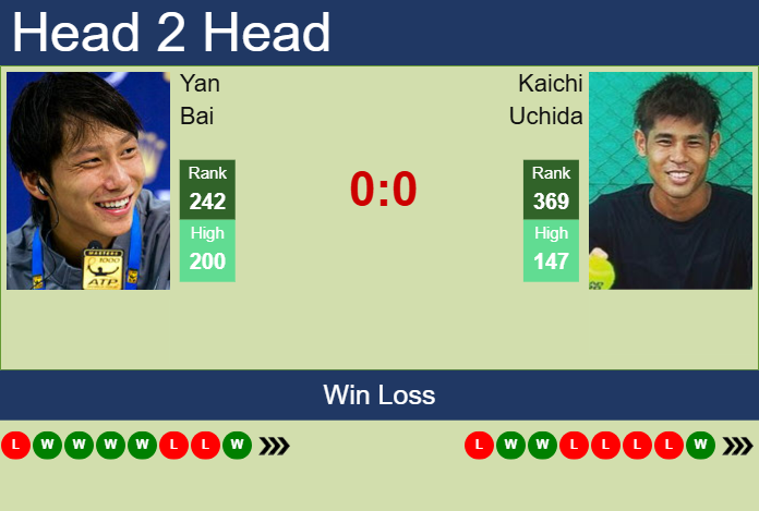 Prediction And Head To Head Yan Bai Vs. Kaichi Uchida Rat9pr0x5e Prediction and head to head Yan Bai vs. Kaichi Uchida