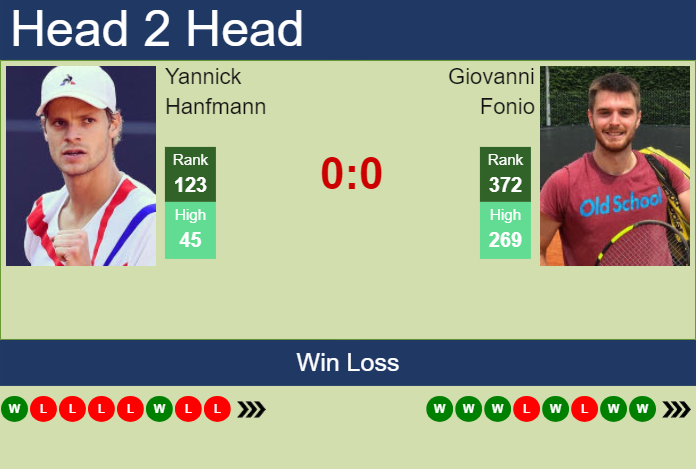 H2H, prediction of Yannick Hanfmann vs Giovanni Fonio in Estoril Challenger with odds, preview, pick | 30th April 2025