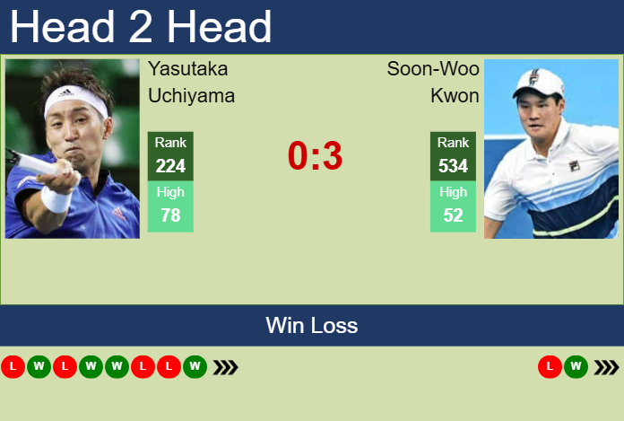 H2H, prediction of Yasutaka Uchiyama vs Soon-Woo Kwon in Busan Challenger with odds, preview, pick | 17th April 2025