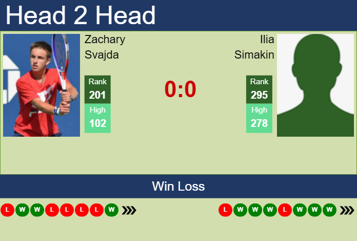 H2H, prediction of Zachary Svajda vs Ilia Simakin in Busan Challenger with odds, preview, pick | 17th April 2025